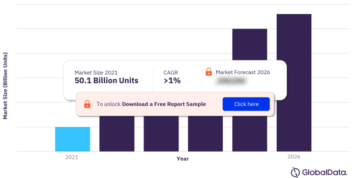 Plastic Packaging Market in Poland