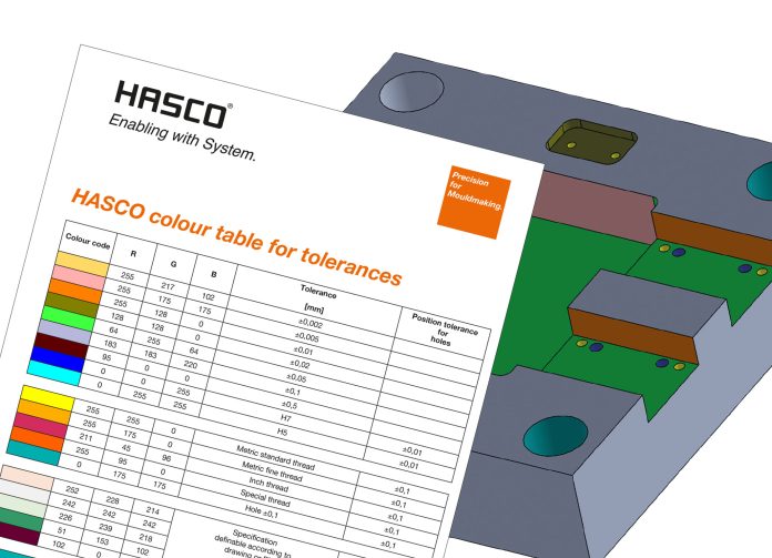 Standardised HASCO Colour Table for Tolerances in The 3D Model