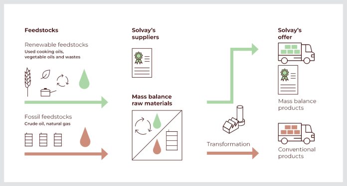 Solvay has obtained ISCC PLUS mass balance certification for the production of Hydroquinone MB and Methyl Hydroquinone MB at Saint-Fons, France.