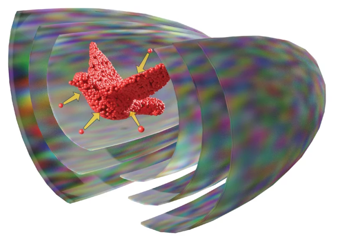 Ultrasound forms a sound field in which particles are formed into an object.