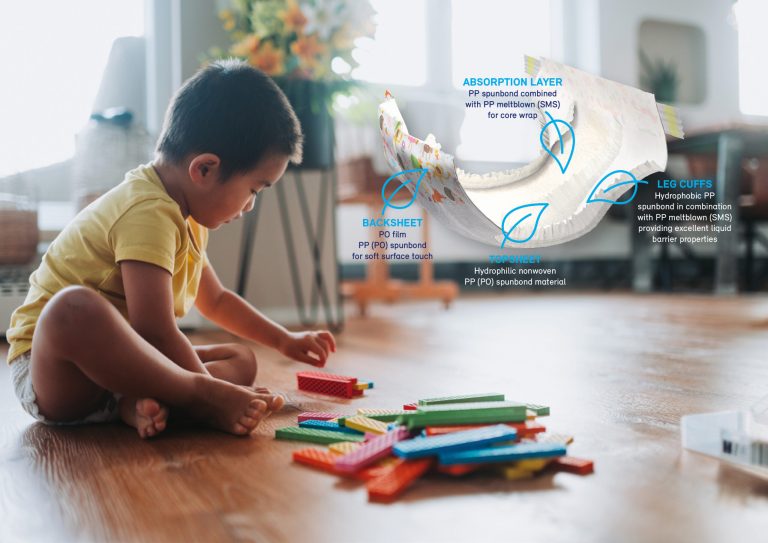 Borealis Bornewables Polymers for Personal Hygiene Fabrics Help Pfnonwovens Group Accelerate Its Journey Towards Climate Neutrality