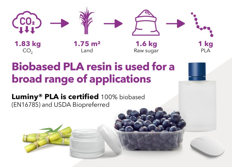 Luminy PLA Sustainable Under EU Taxonomy Regulation
